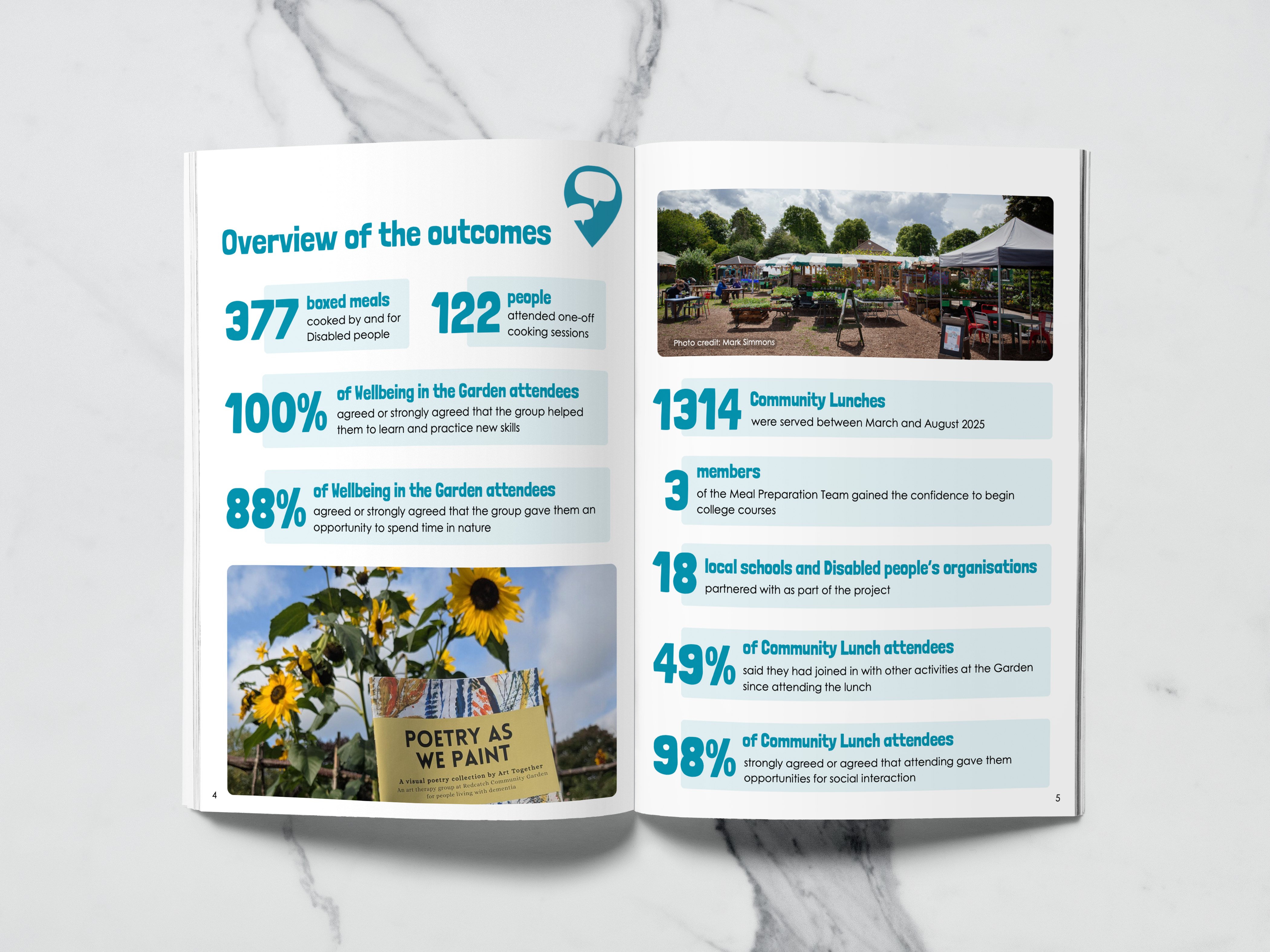 Climate Action Framework & Roadmap