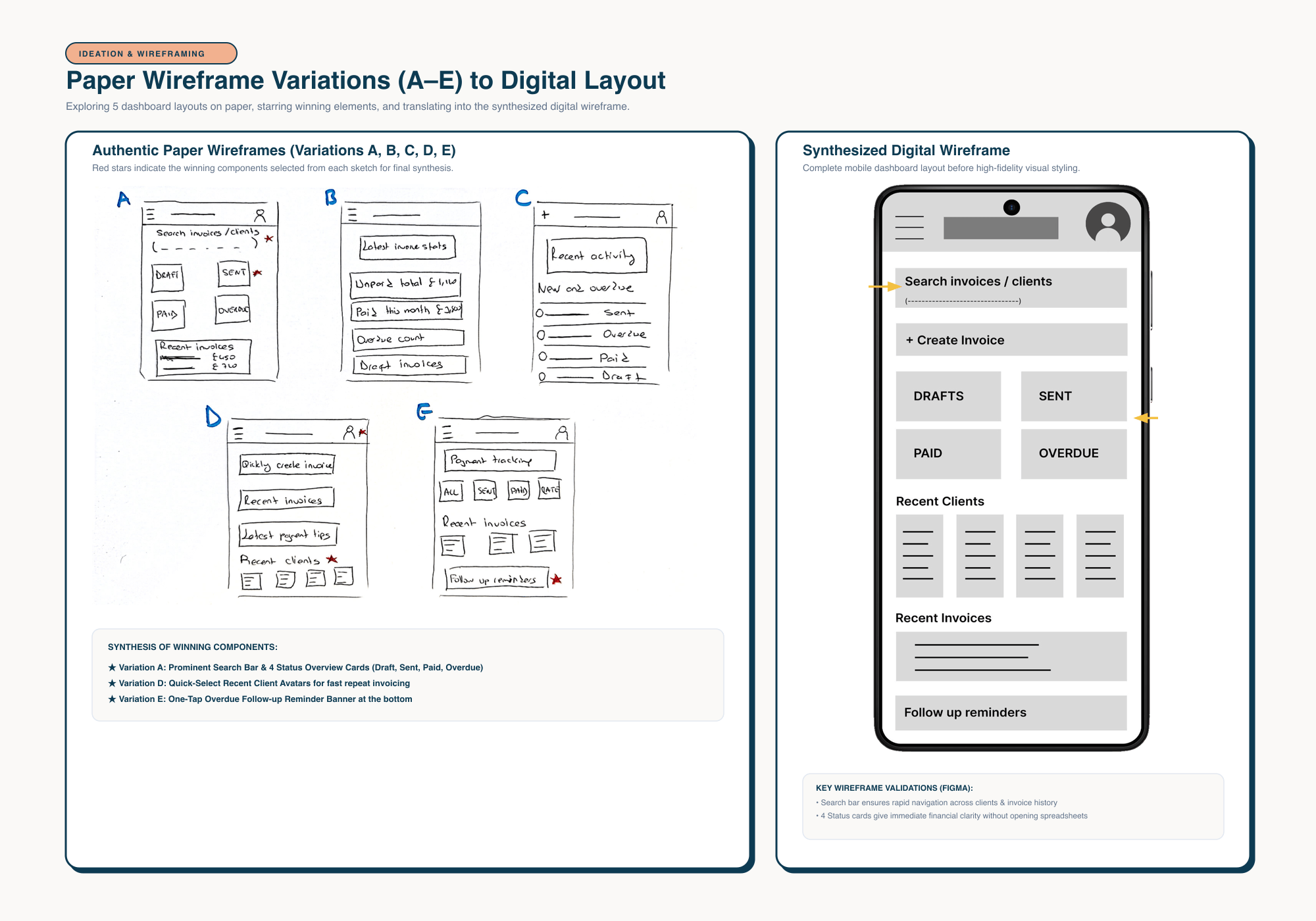 Paper Wireframe Variations (A-E) to Digital Layout