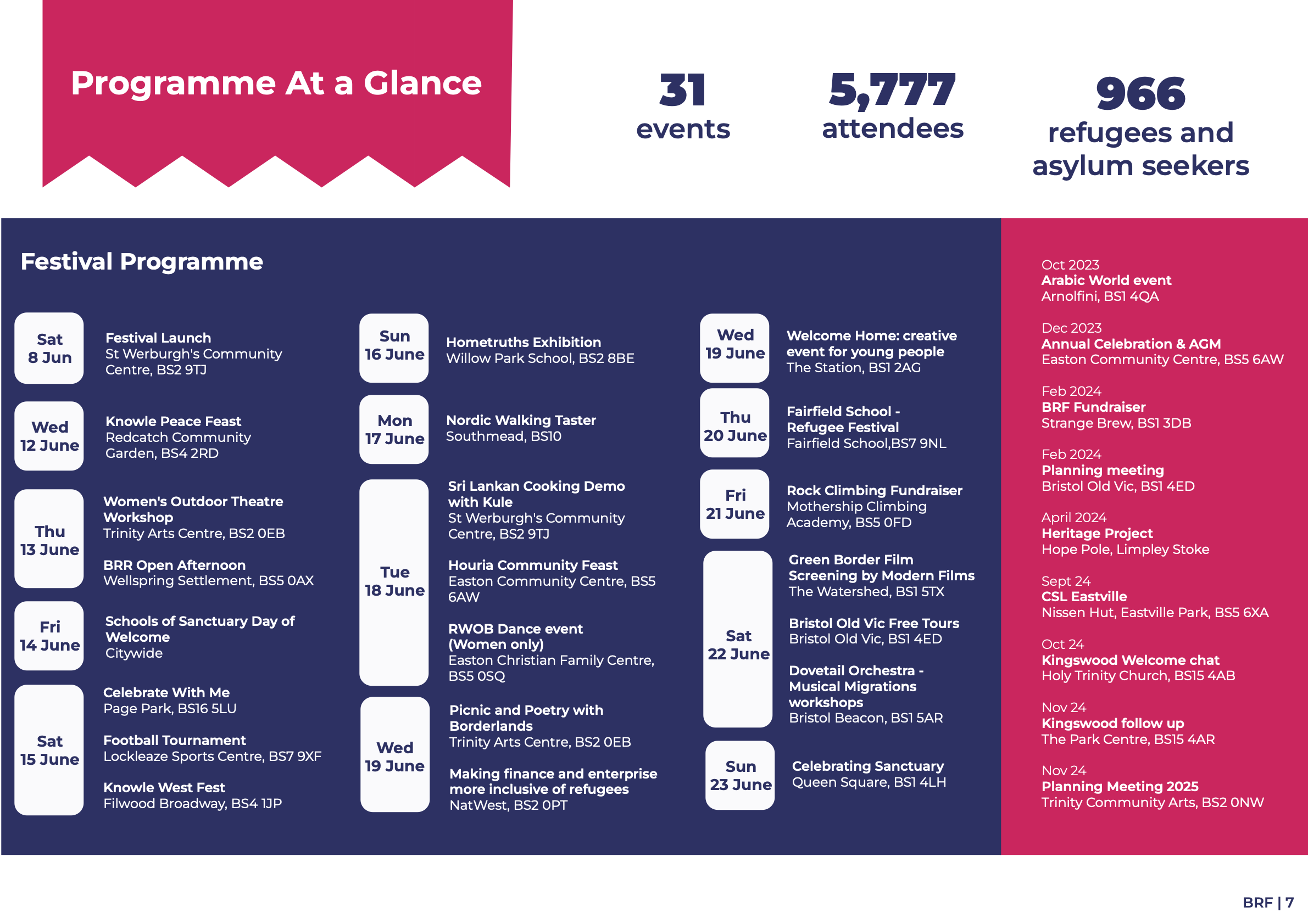 Programme At A Glance: Citywide Schedule & Reach
