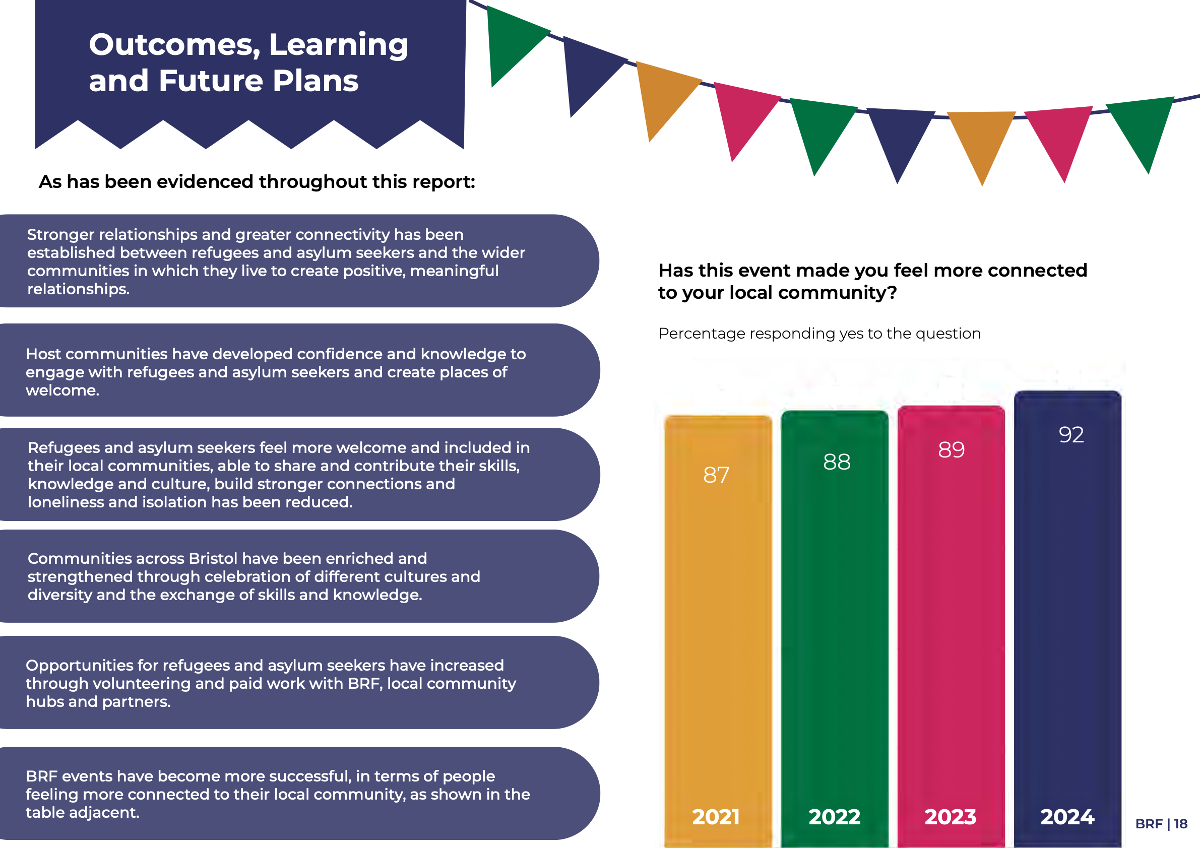 Longitudinal Outcomes & Community Connection Survey