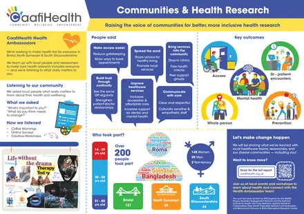 Communities & Health Research